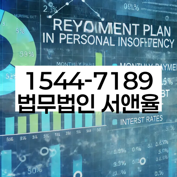임차권등기말소 필요성